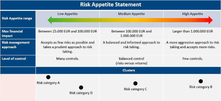 what-are-risk-appetite-risk-tolerance-in-pharma-medical-devices